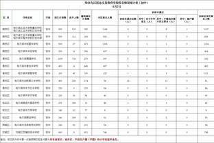 马兹拉维本场数据：1抢断2解围，评分5.9全场倒数第二低